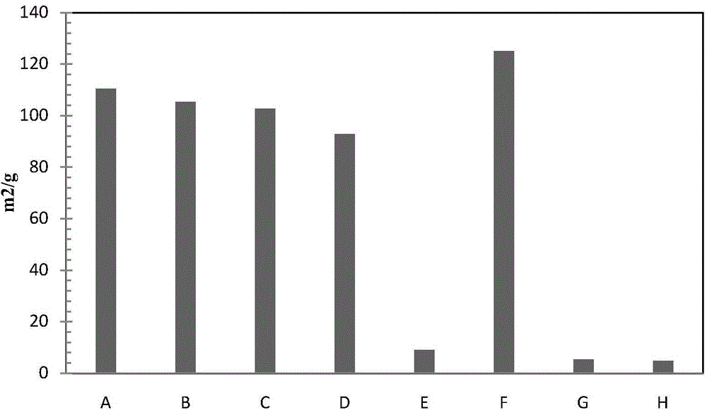 Preparation method for aromatic and bacteriostatic chitosan-based wound dressing