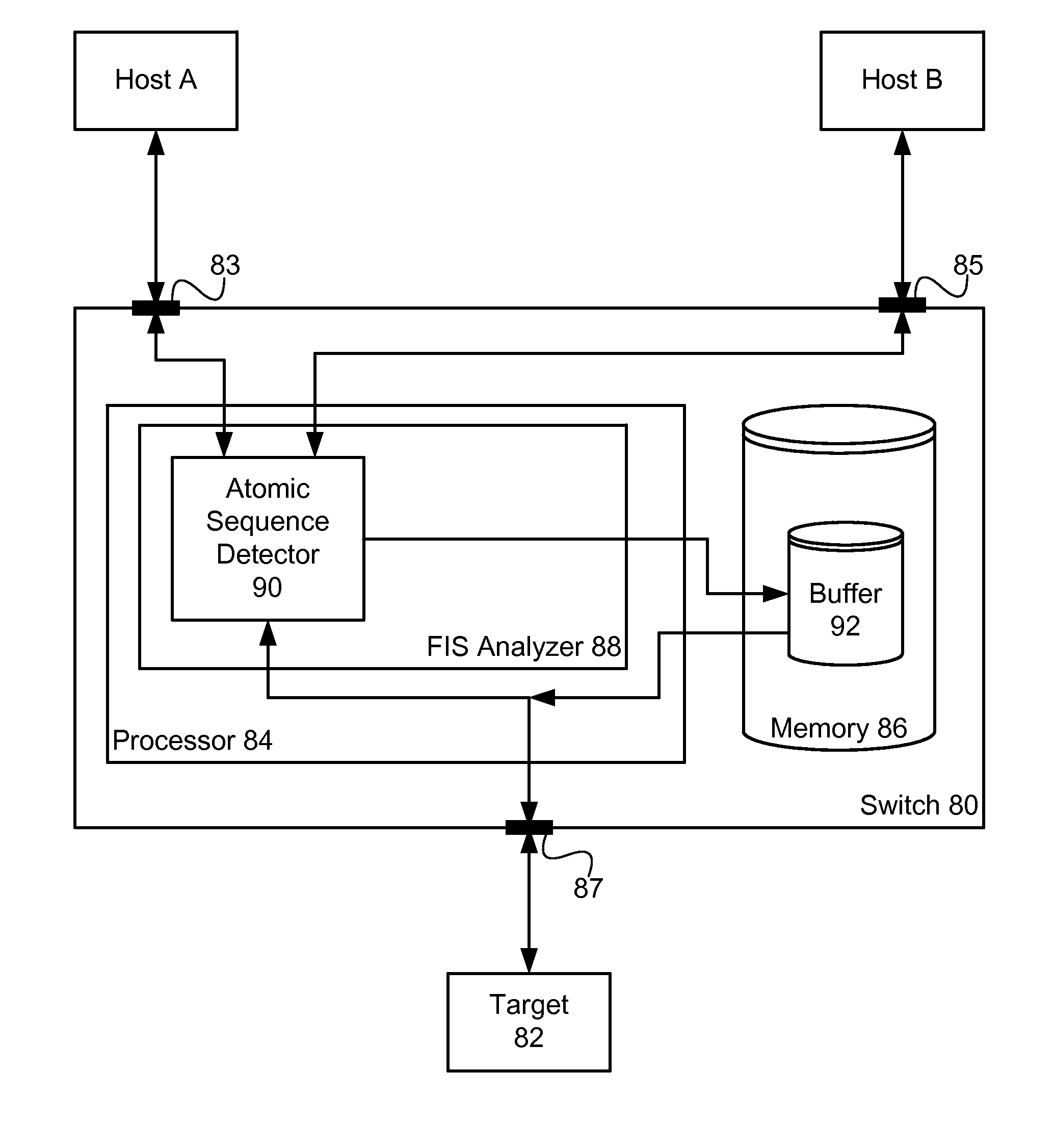 Command switching for multiple initiator access to a SATA drive