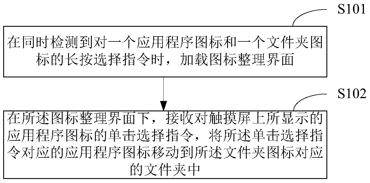 Method and device for moving application icons