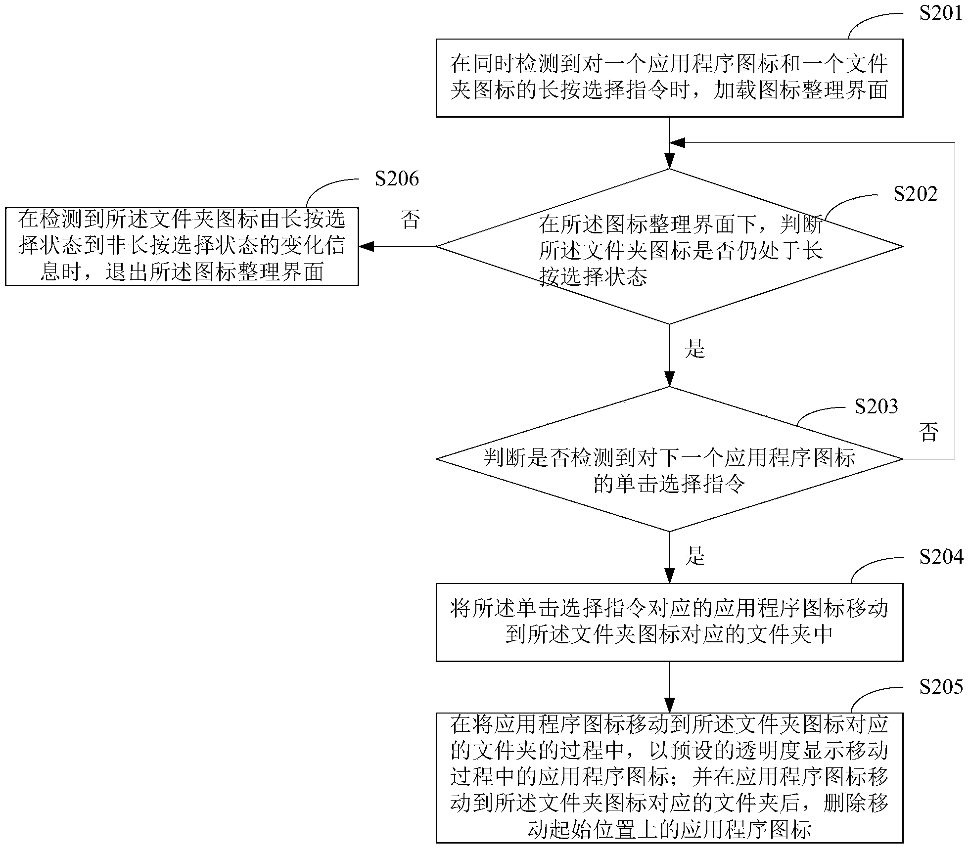 Method and device for moving application icons