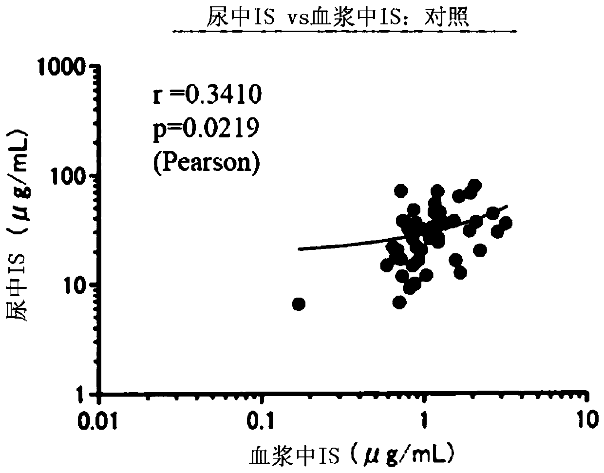 Blood purification through alkalifying agent