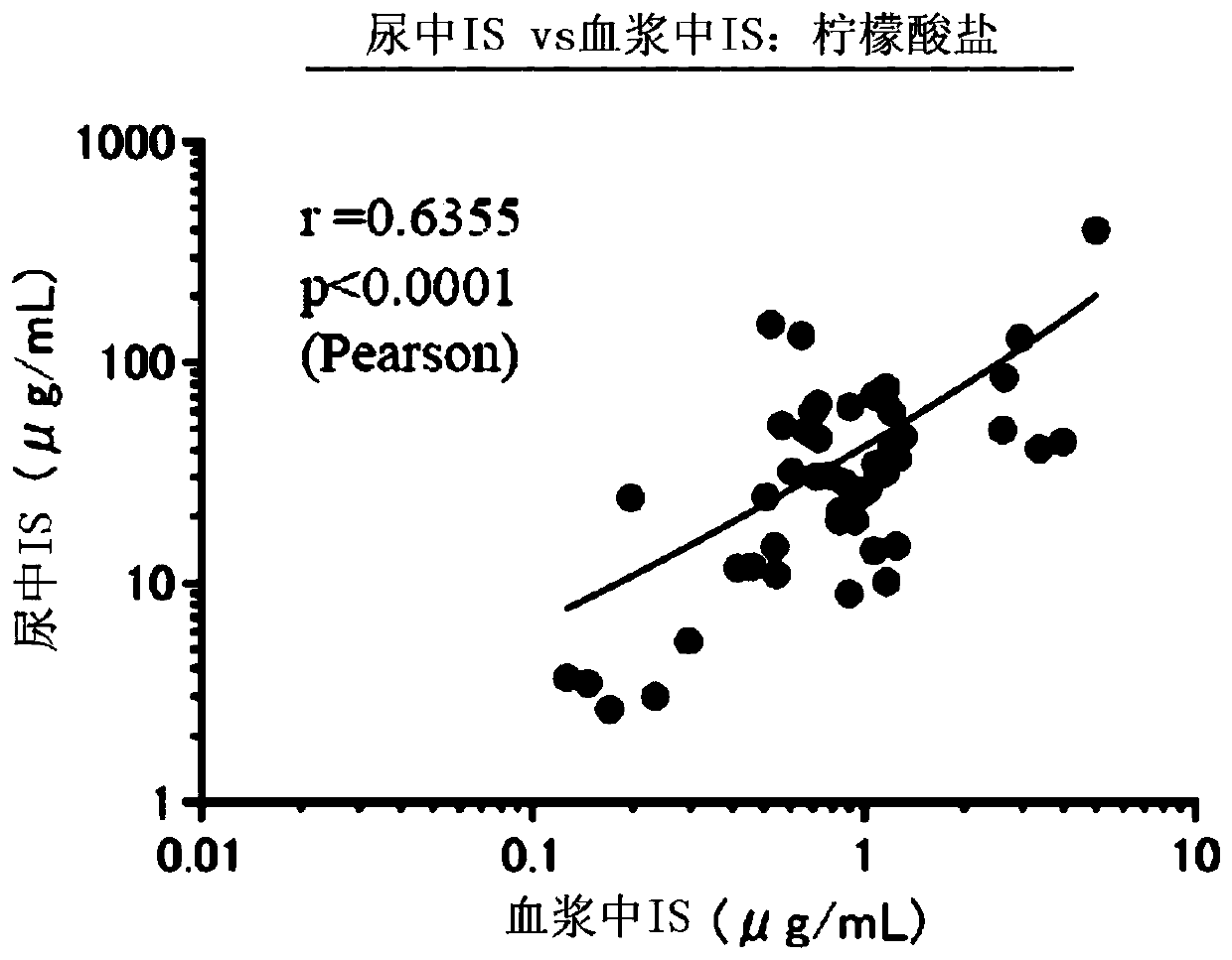 Blood purification through alkalifying agent