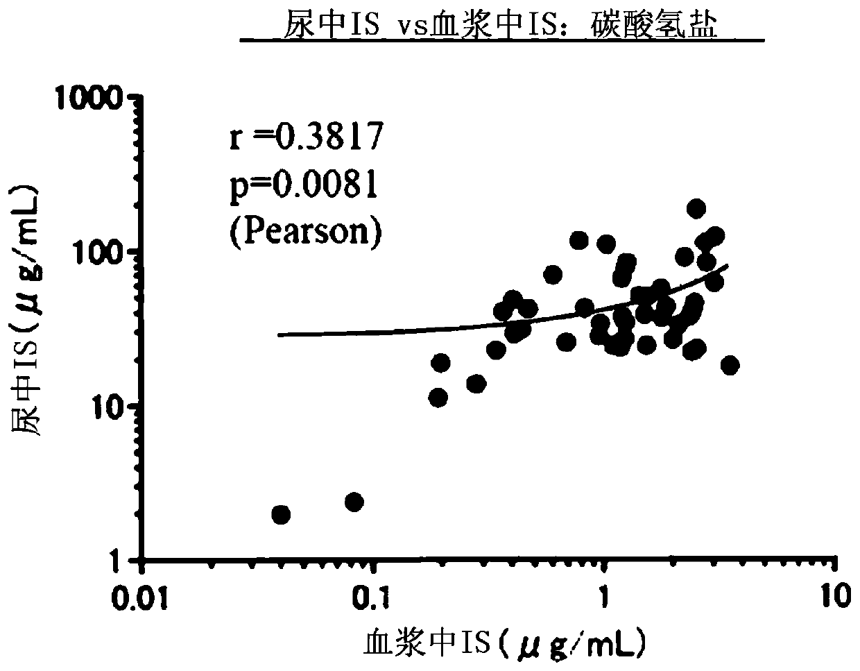 Blood purification through alkalifying agent