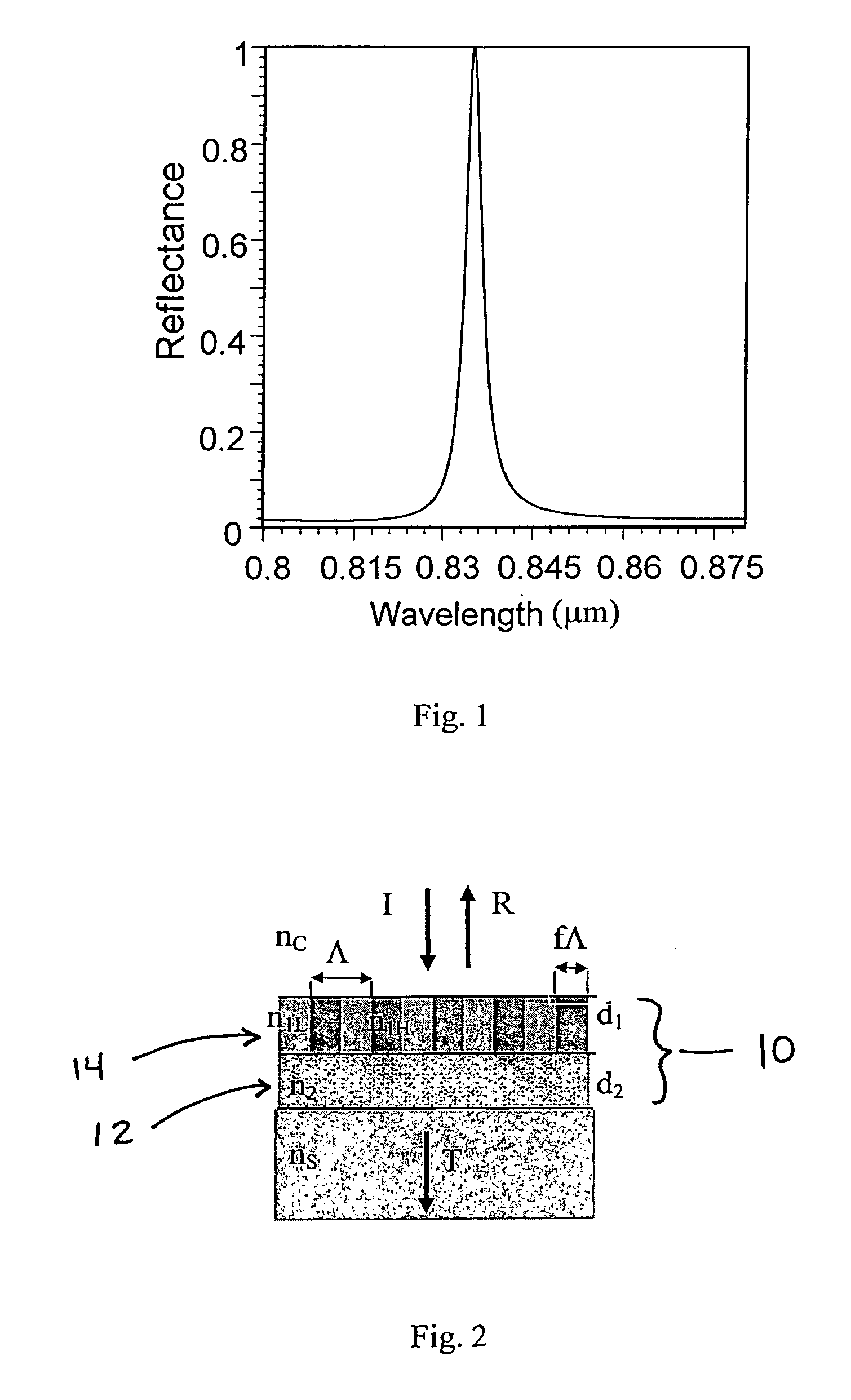 Methods for using resonant waveguide-grating filters and sensors