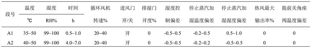 A kind of rapid solidification and drying process of negative raw electrode plate