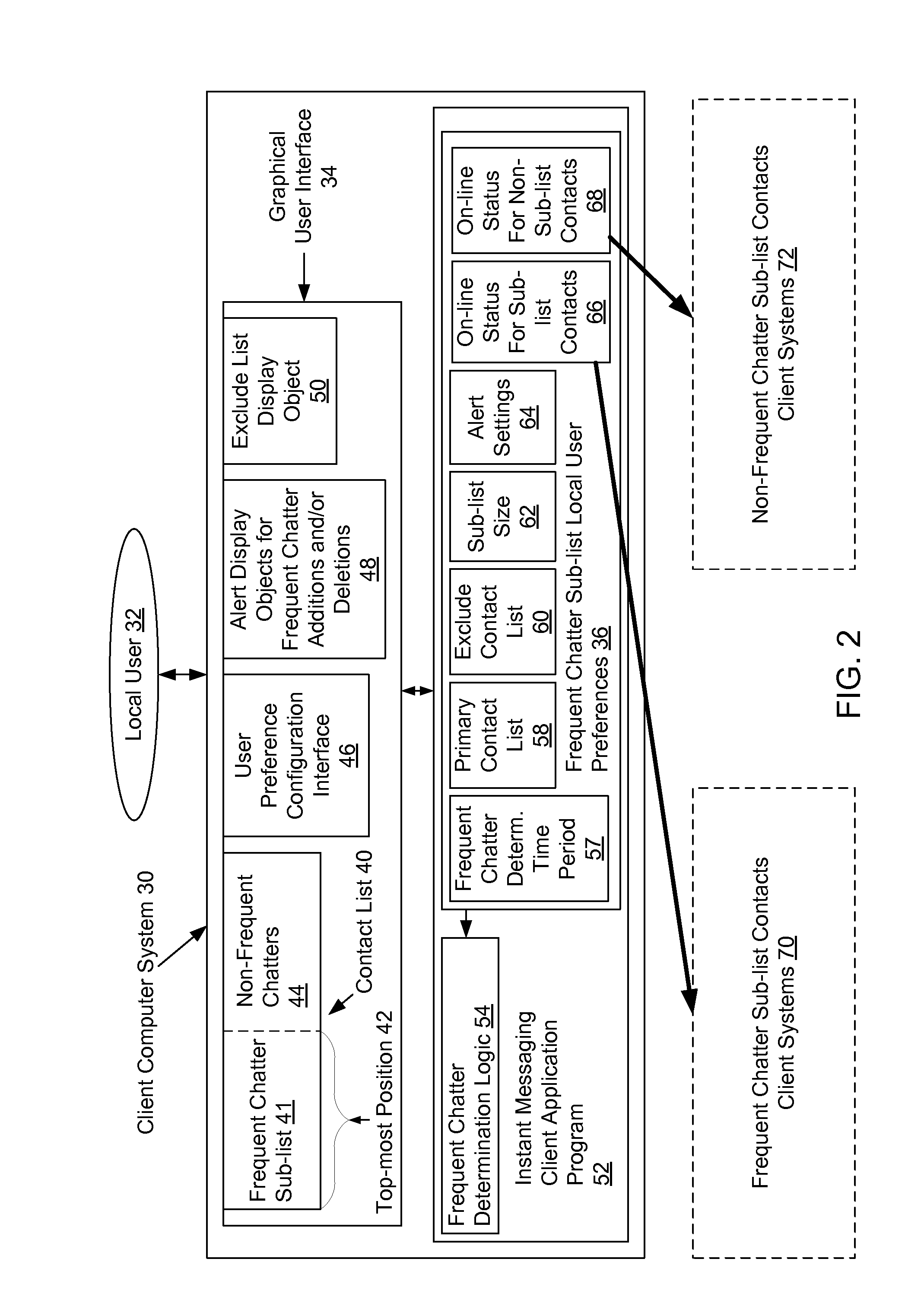 Providing auto-sorting of collaborative partners or components based on frequency of communication and/or access in a collaboration system user interface