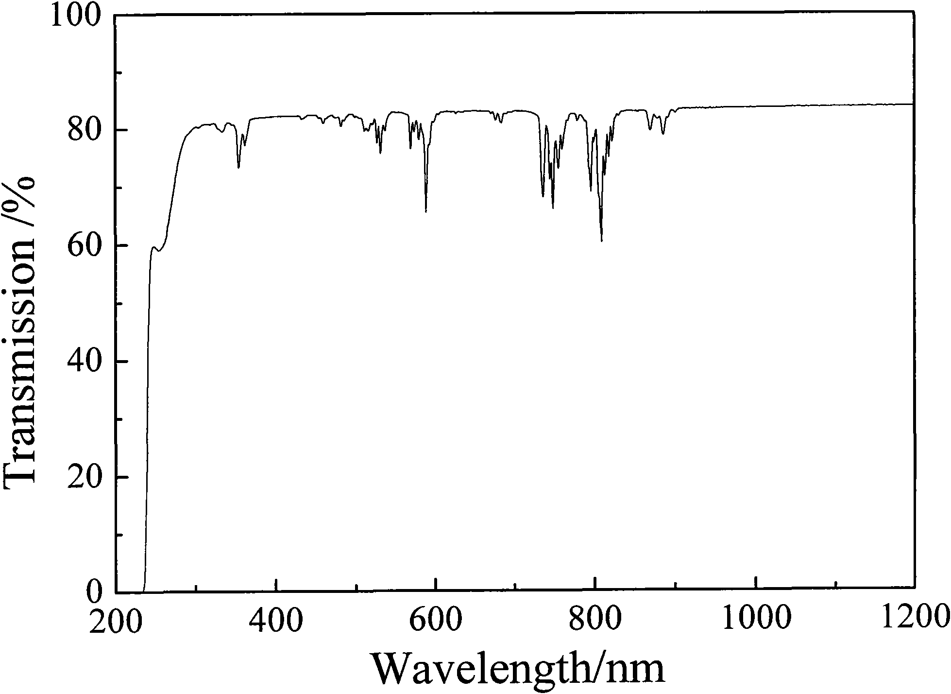 Method for preparing rare earth-doped yttrium aluminum garnet transparent ceramic