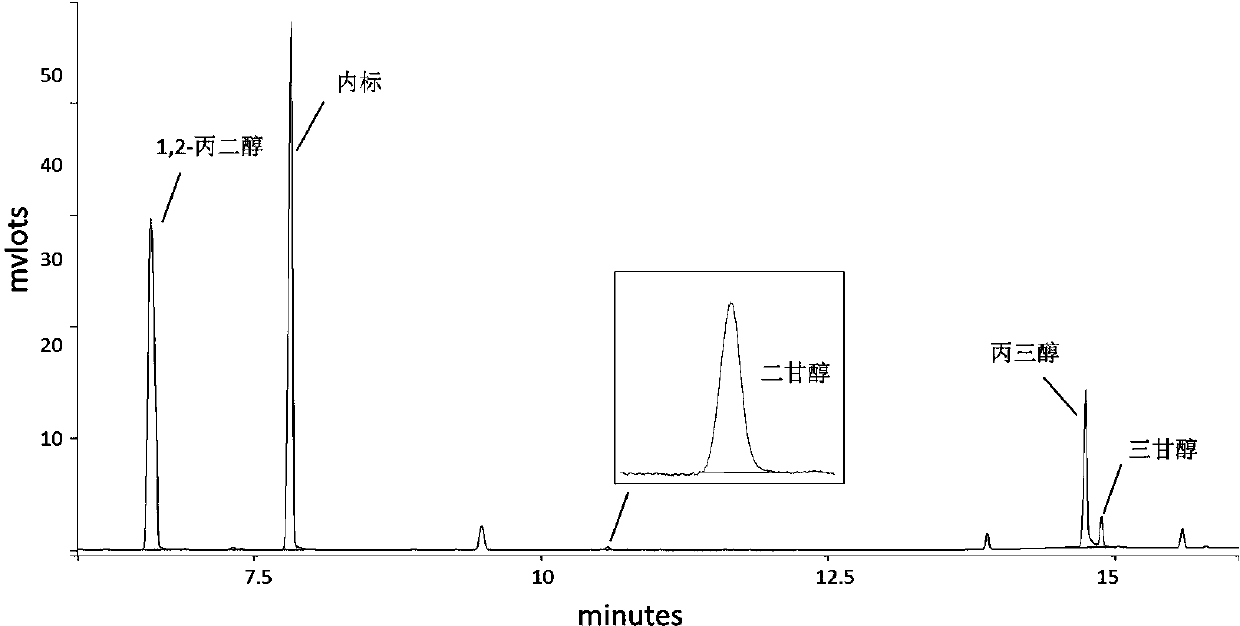 Method for simultaneously determining content of 1,2-propylene glycol, menthol, diethylene glycol, glycerin and triethylene glycol in electronic cigarette juice