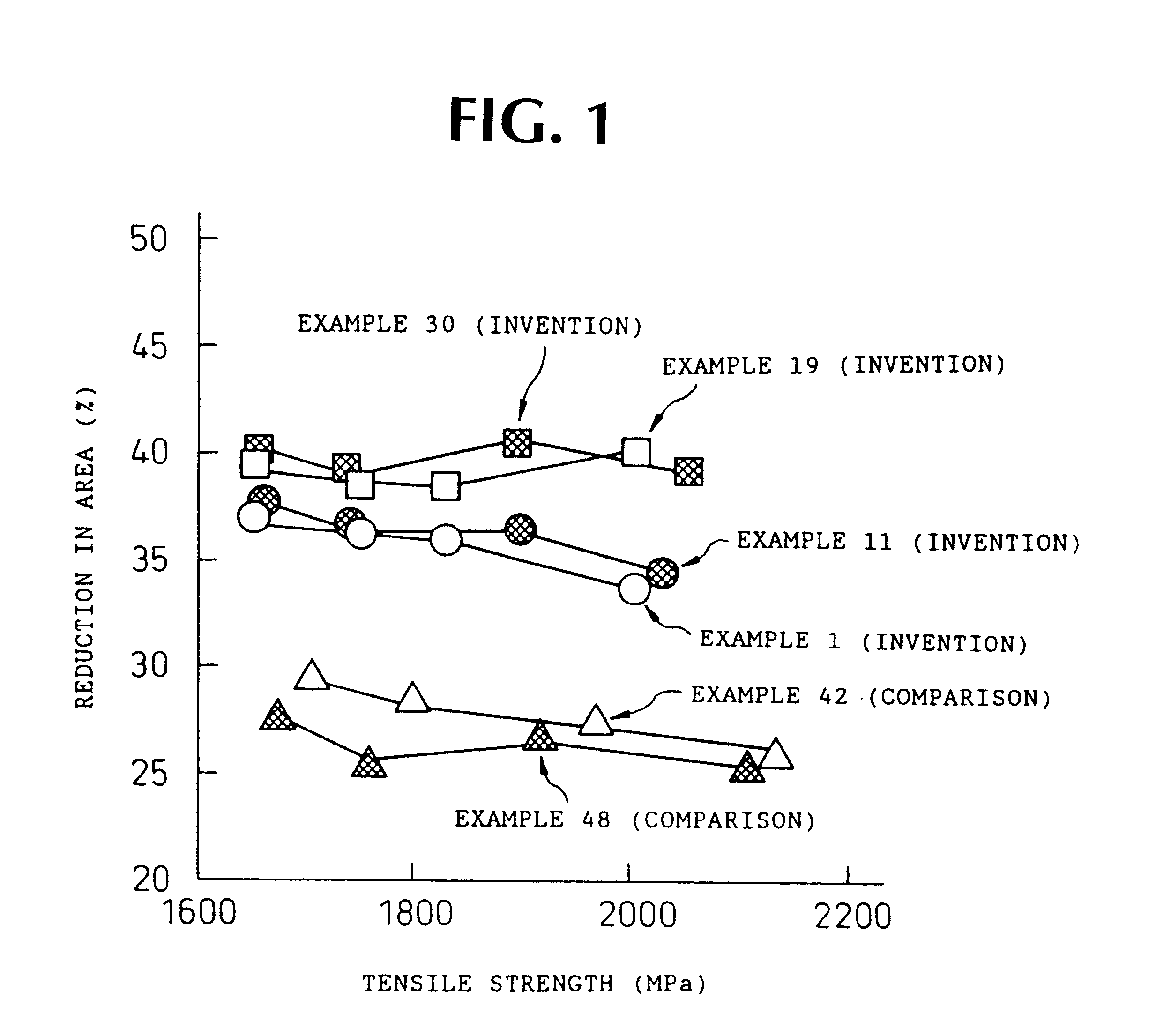 High toughness spring steel