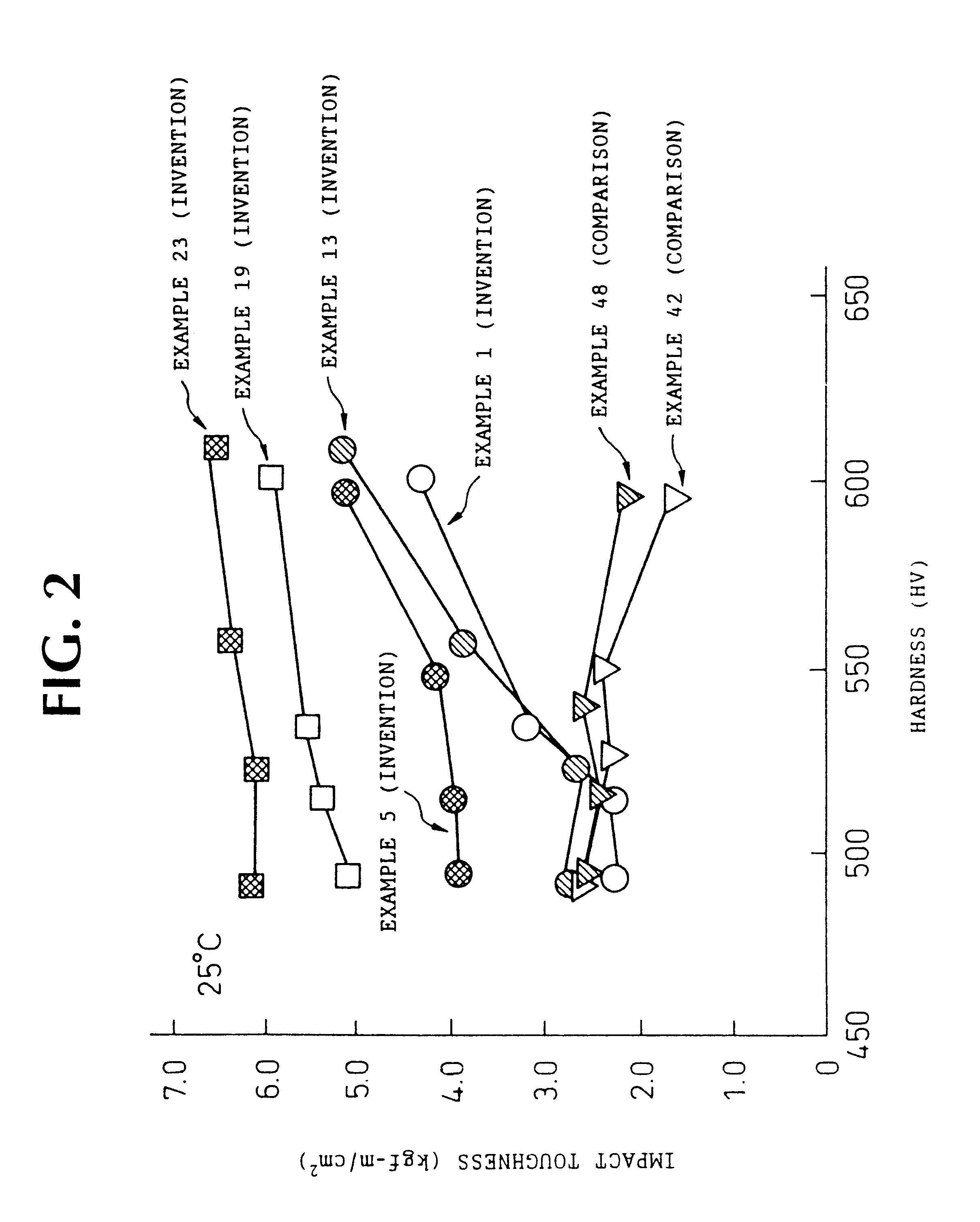 High toughness spring steel