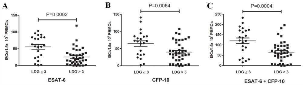 A kit for improving the sensitivity of T-cell test for tuberculosis infection