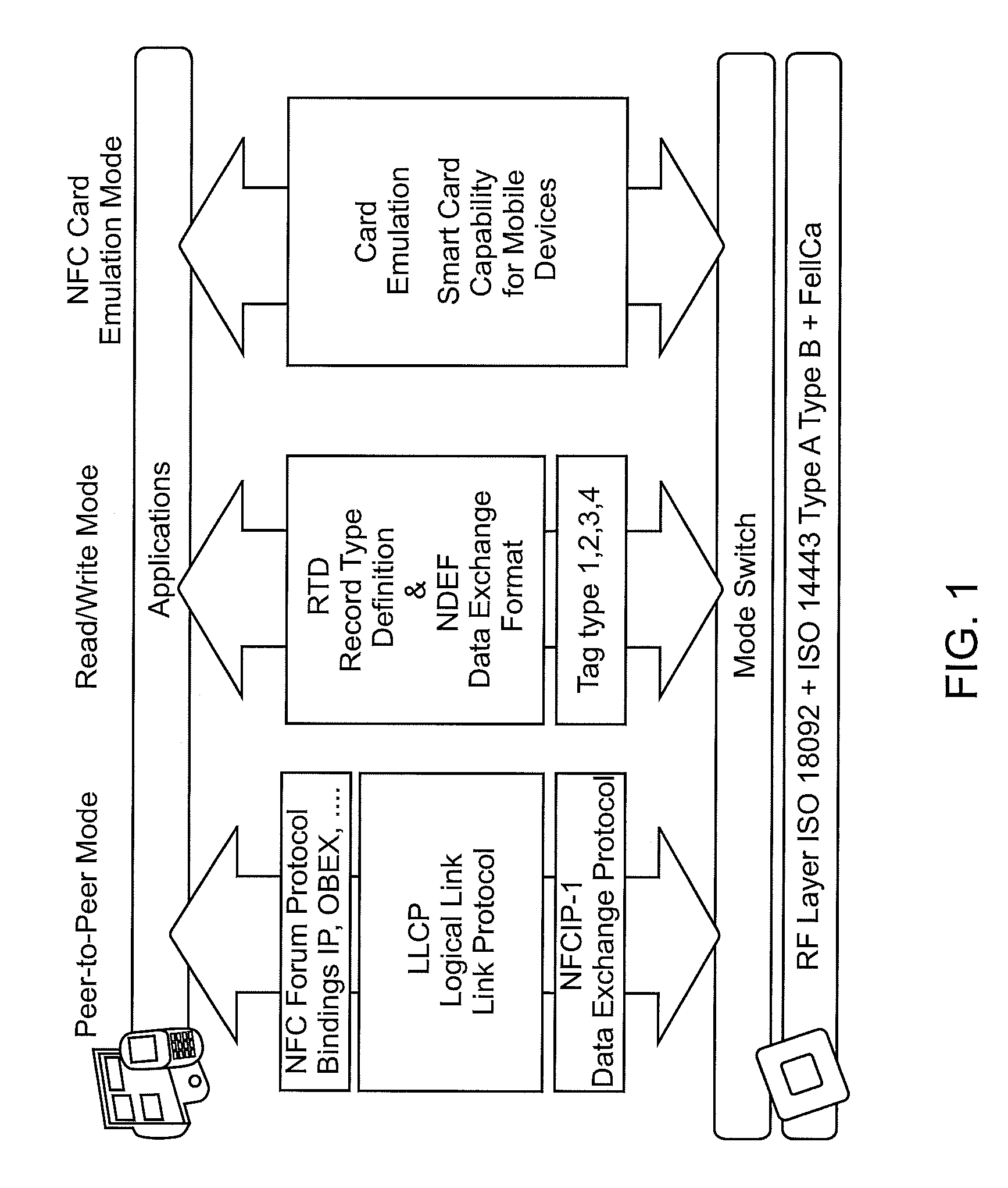 One step near field communication transactions