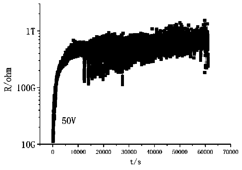 Method for manufacturing grain boundary layer capacitor