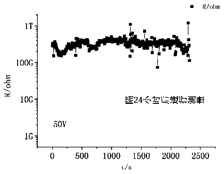 Method for manufacturing grain boundary layer capacitor