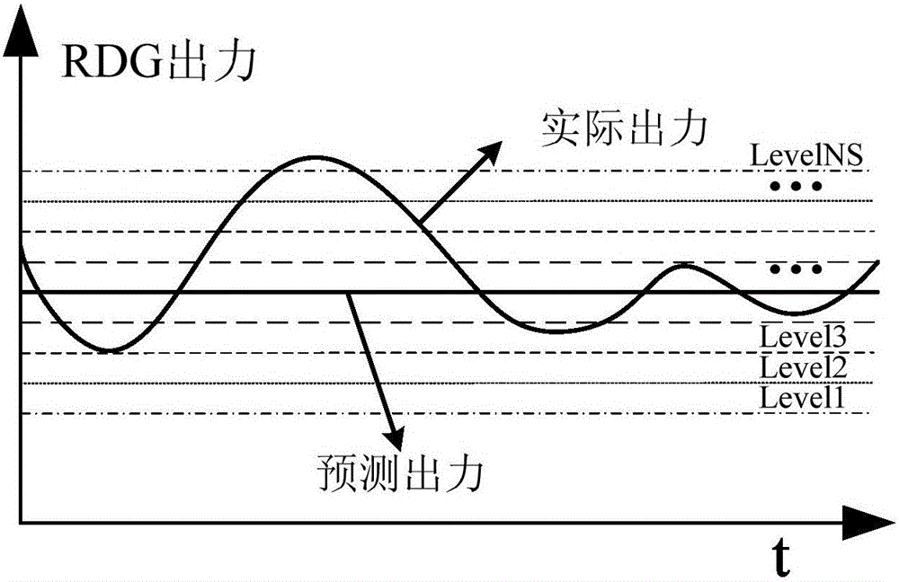 Method of utilizing distributed energy and temporary additional electricity price to optimize control cooperatively