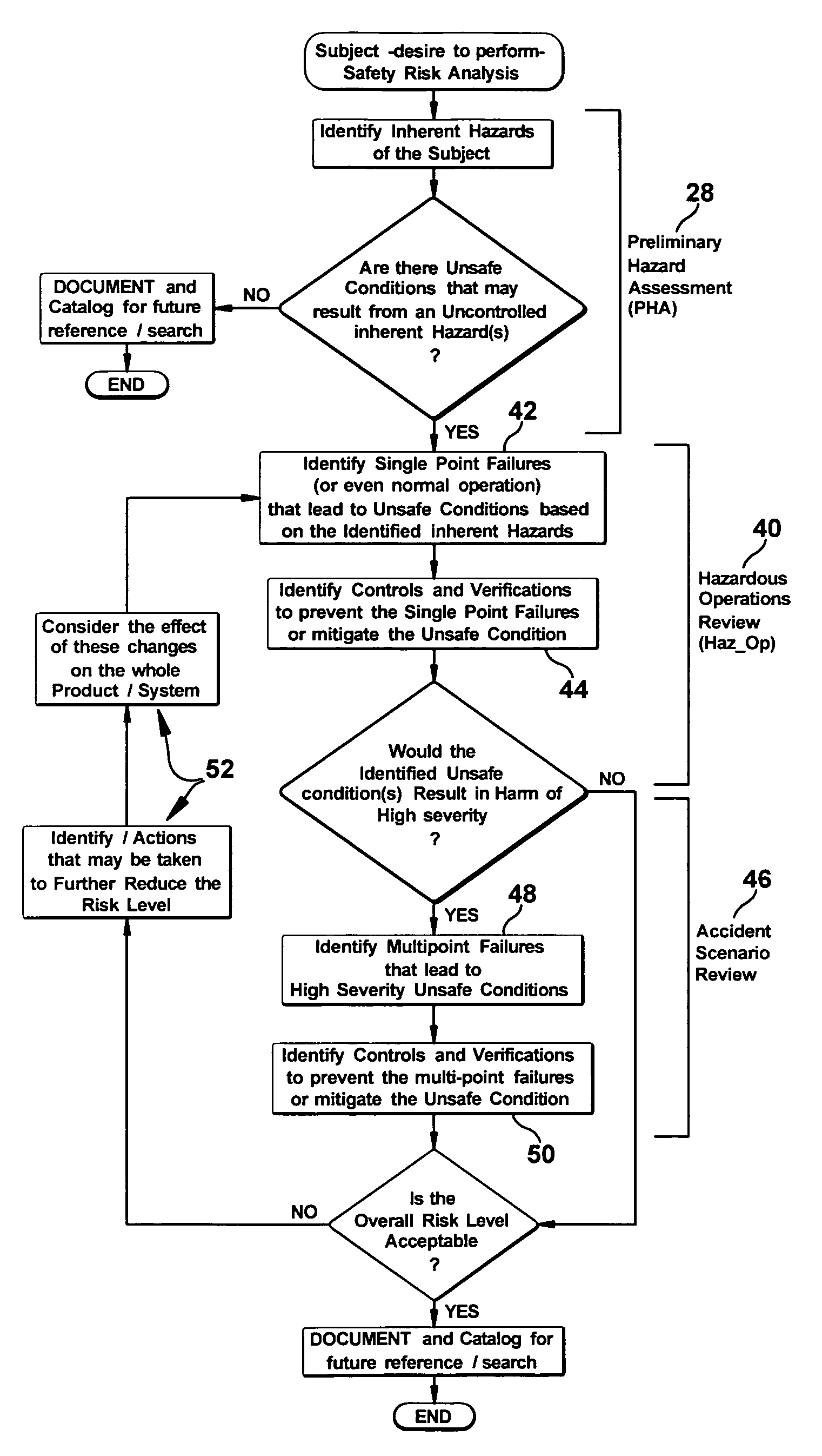 Method for assessing reliability requirements of a safety instrumented control function