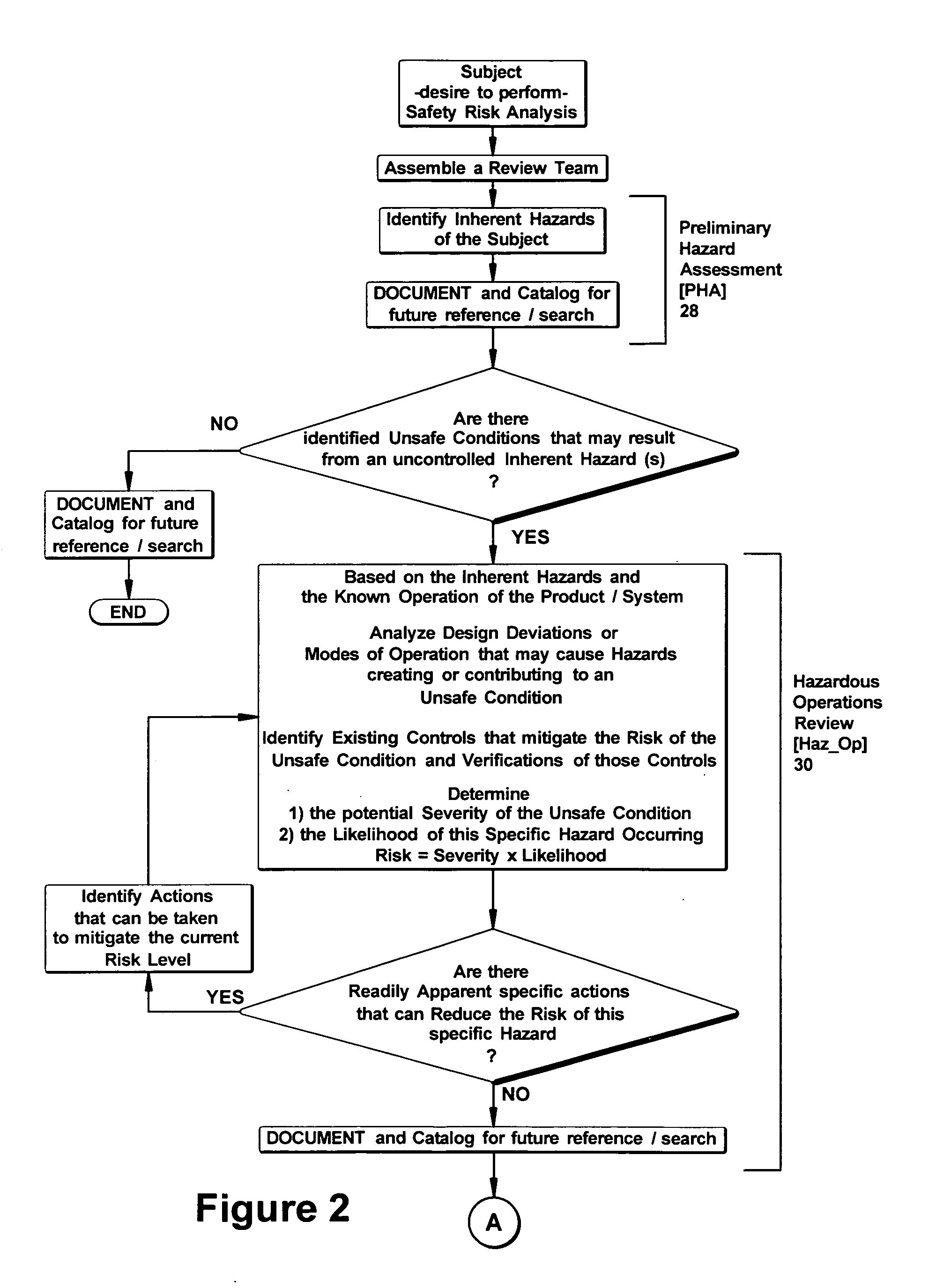 Method for assessing reliability requirements of a safety instrumented control function