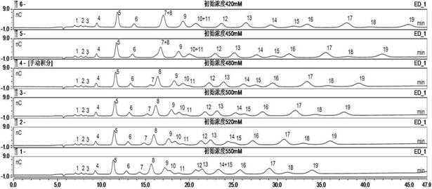 A method for simultaneous detection of 22 kinds of sugars, sugar alcohols and alcohols in fruit juice