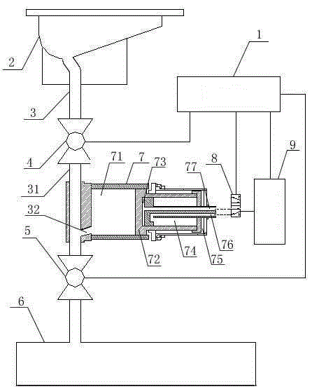 A stool collection system and a stool collection method thereof