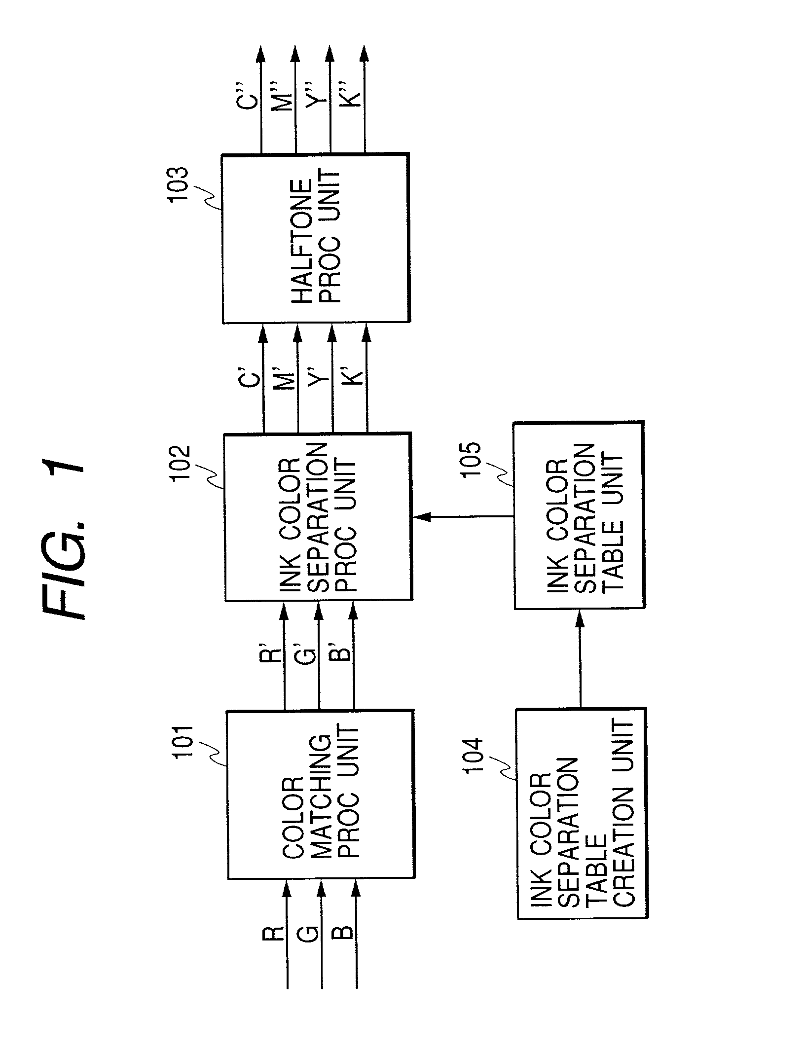 Image processing method, image processing apparatus, and programs thereof