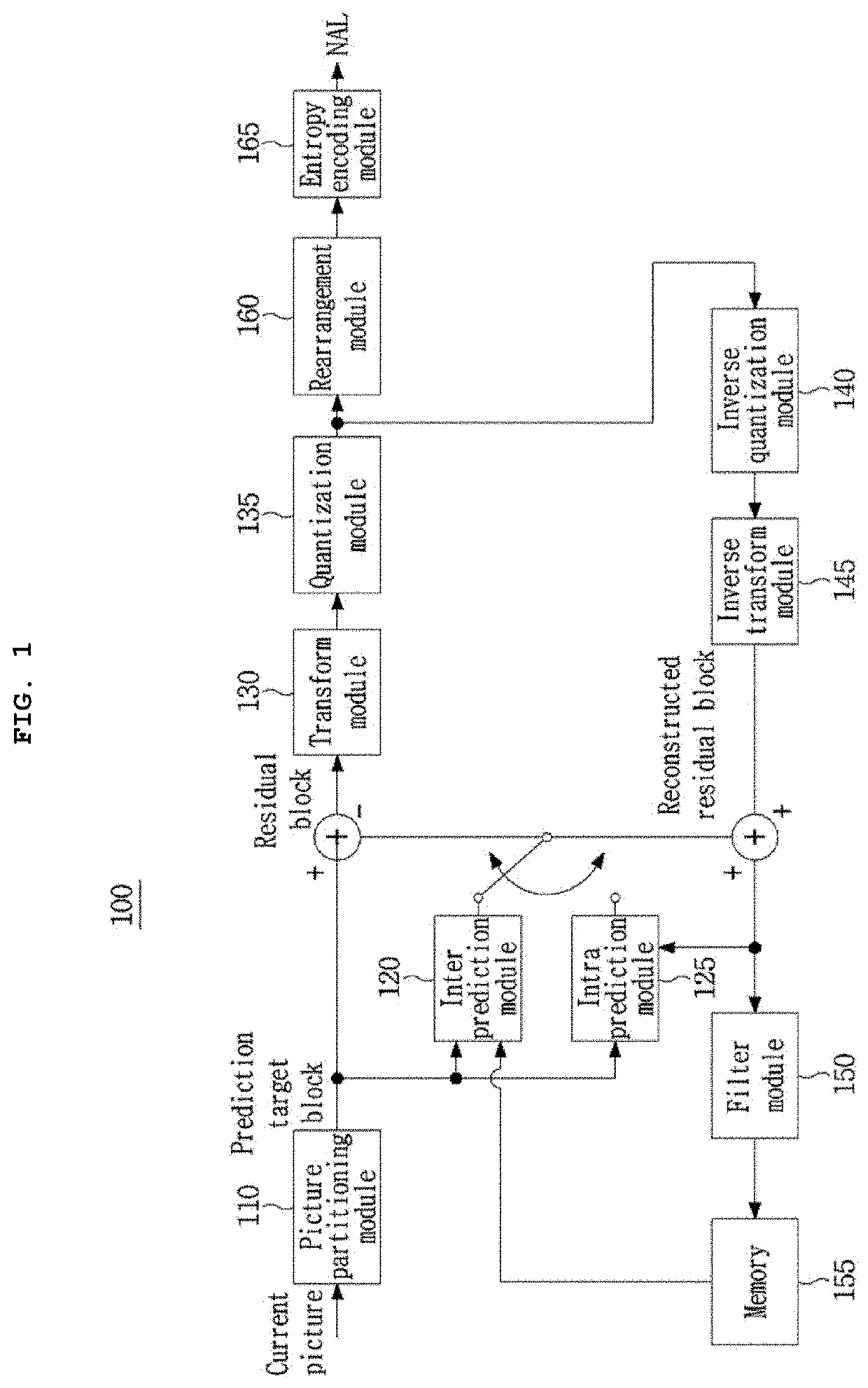 Method and apparatus for processing video signal