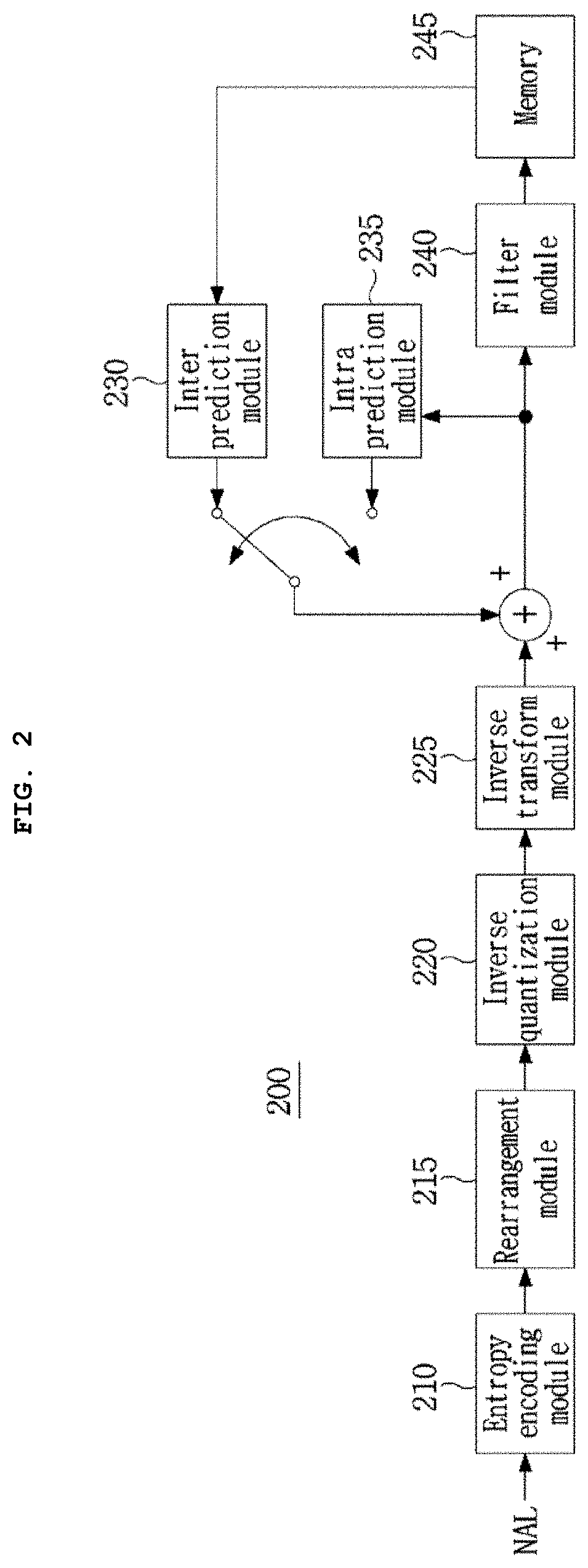 Method and apparatus for processing video signal