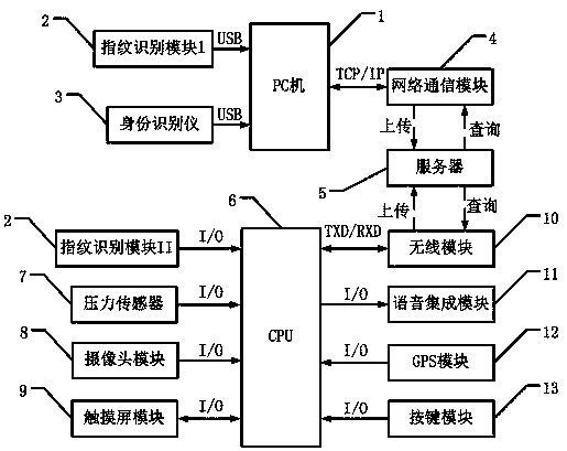 Device and method of long-distance bus anti-fatigue driving