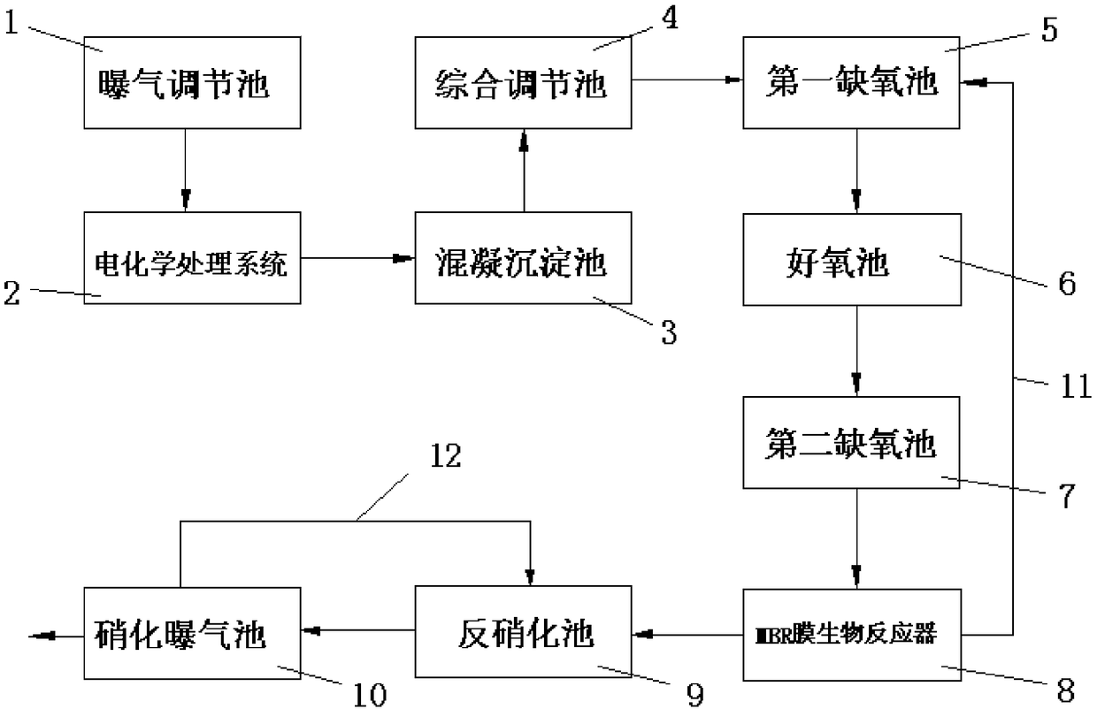 Lithium battery waste liquid treatment technology