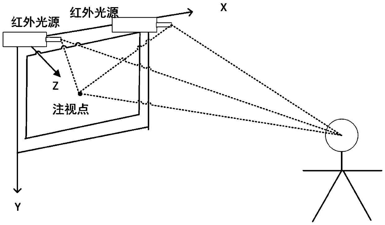 Human-computer interaction method and device based on integration of eye movement tracking and gesture recognition in virtual assembly