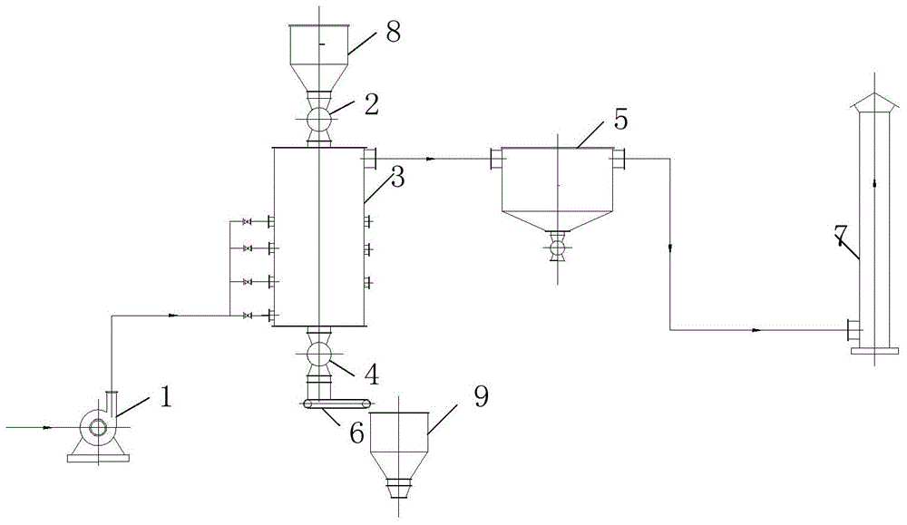 Semi coke dewatering device and method