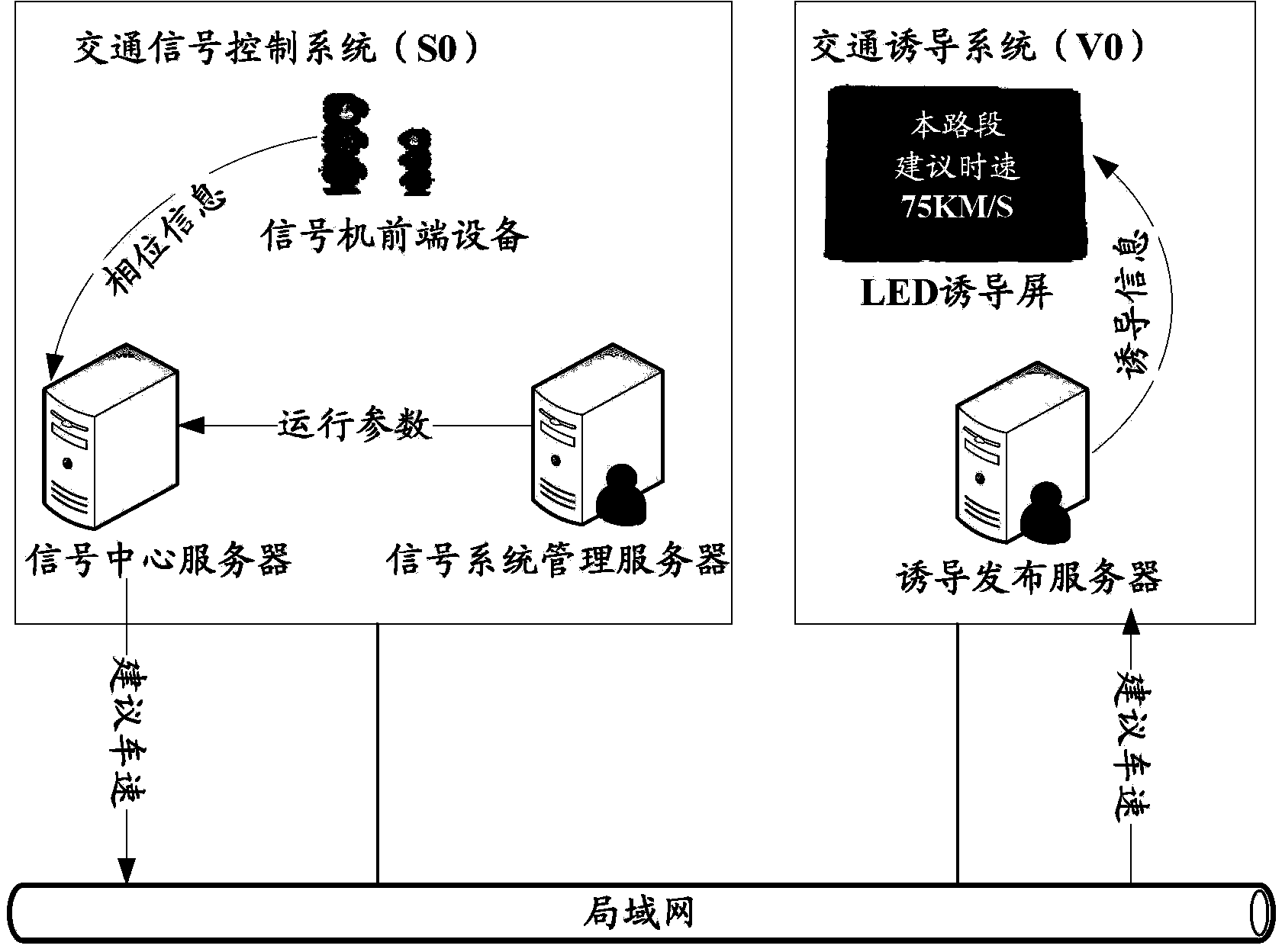 System and method applied to road traffic green-wave band to realize vehicle speed induction