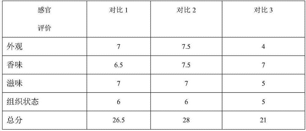 Passion fruit peel pulp, its preparation method and its application in making high-quality fruit cake