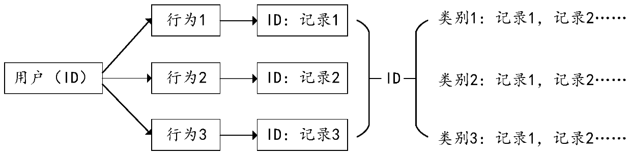 Insurance data processing method and device based on block chains, equipment and storage medium