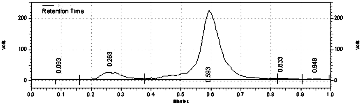 18F-PET/CT tracer with 7-deazaneplanocin base as parent nucleus, and preparation method thereof