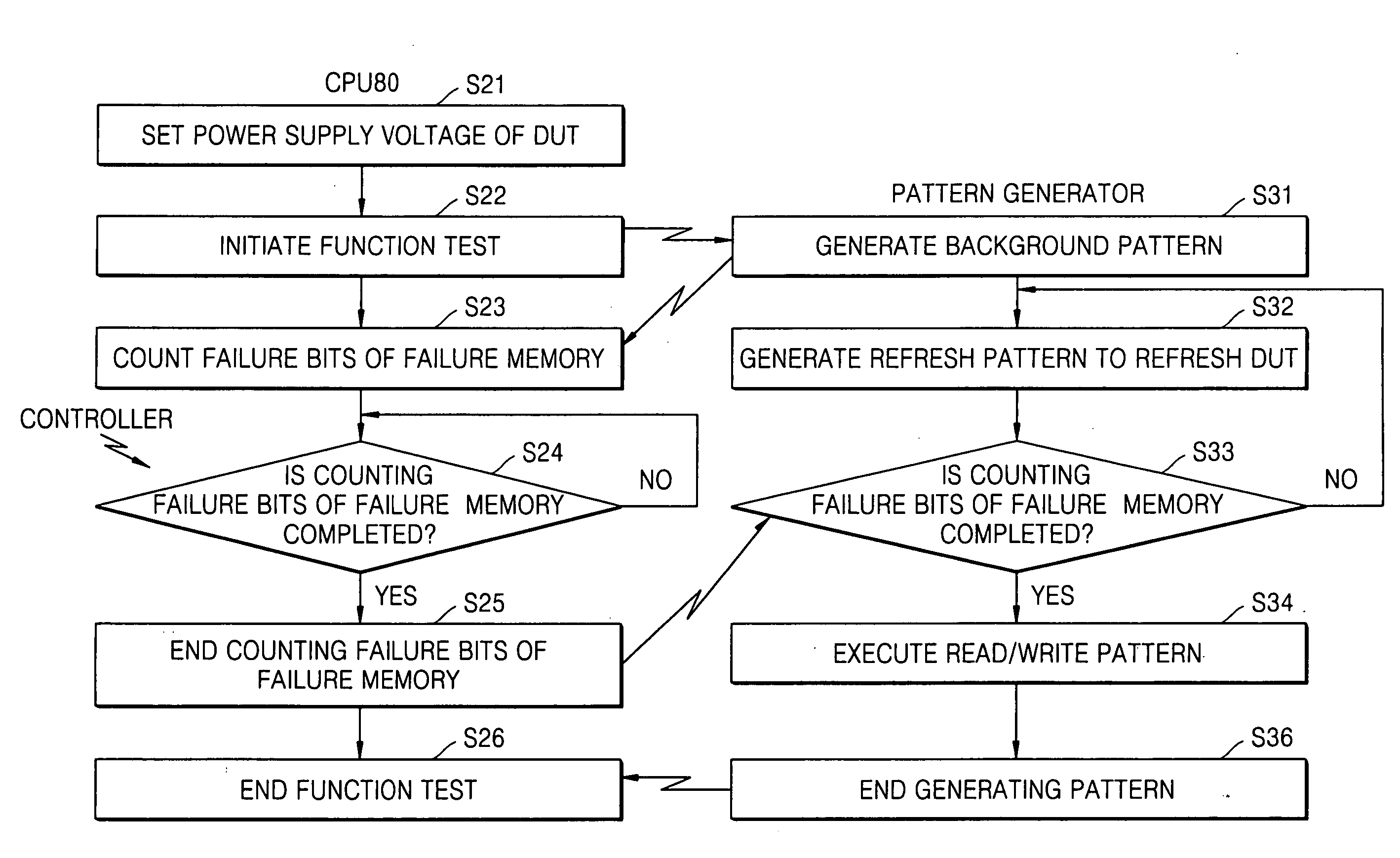 Memory testing apparatus and method