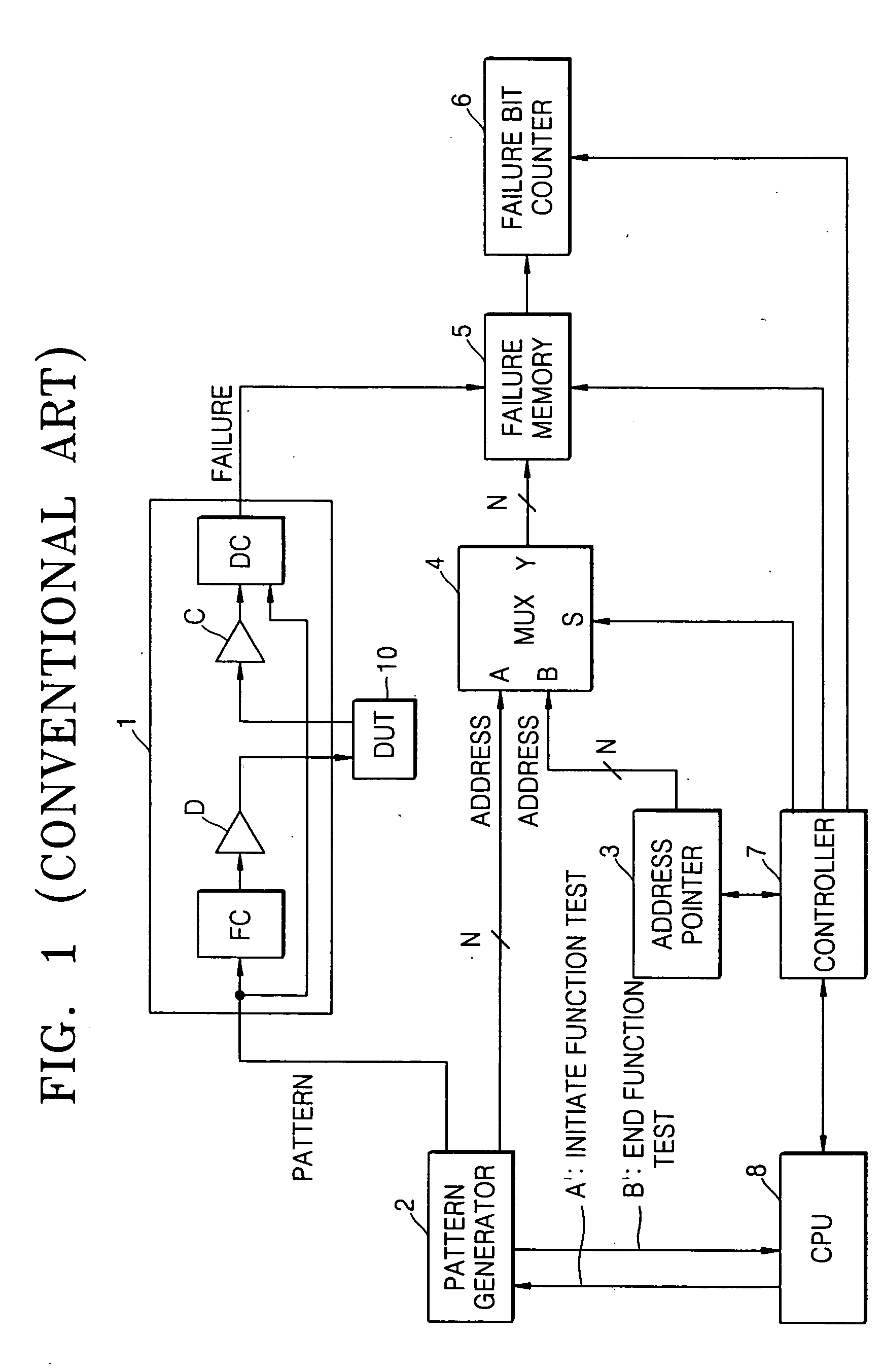 Memory testing apparatus and method