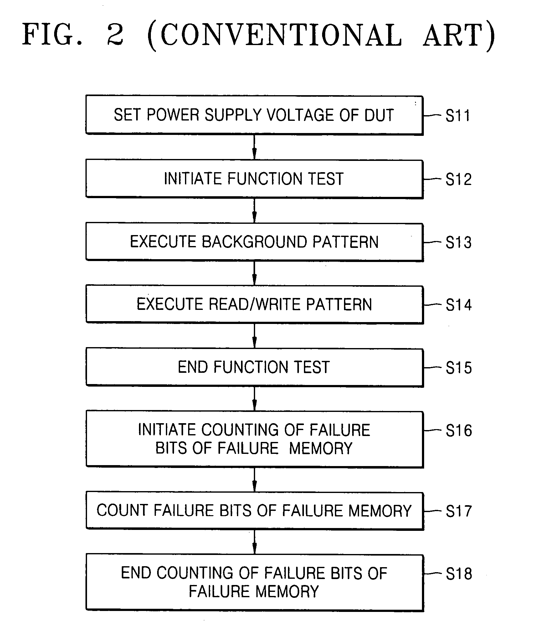 Memory testing apparatus and method