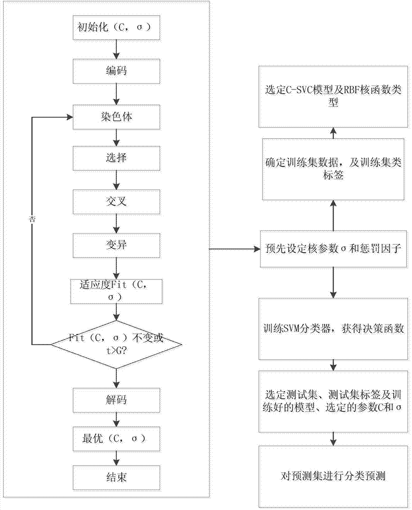 Electroencephalogram feature extraction method based on CSP and R-CSP algorithms