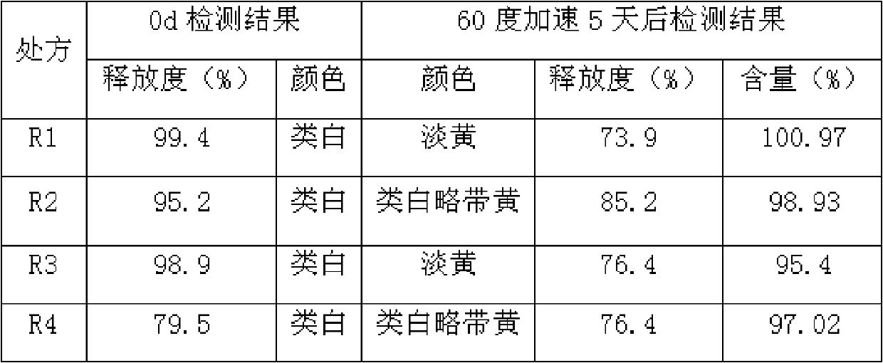 Preparation method of lansoprazole solid preparation