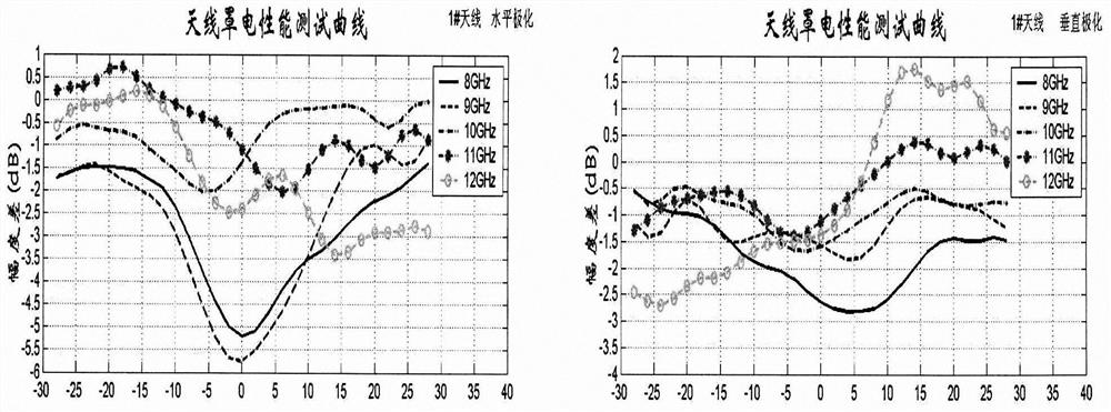 Ceramic-based double-layer structure radome and its preparation method