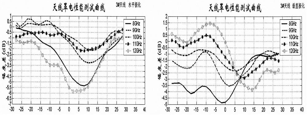 Ceramic-based double-layer structure radome and its preparation method