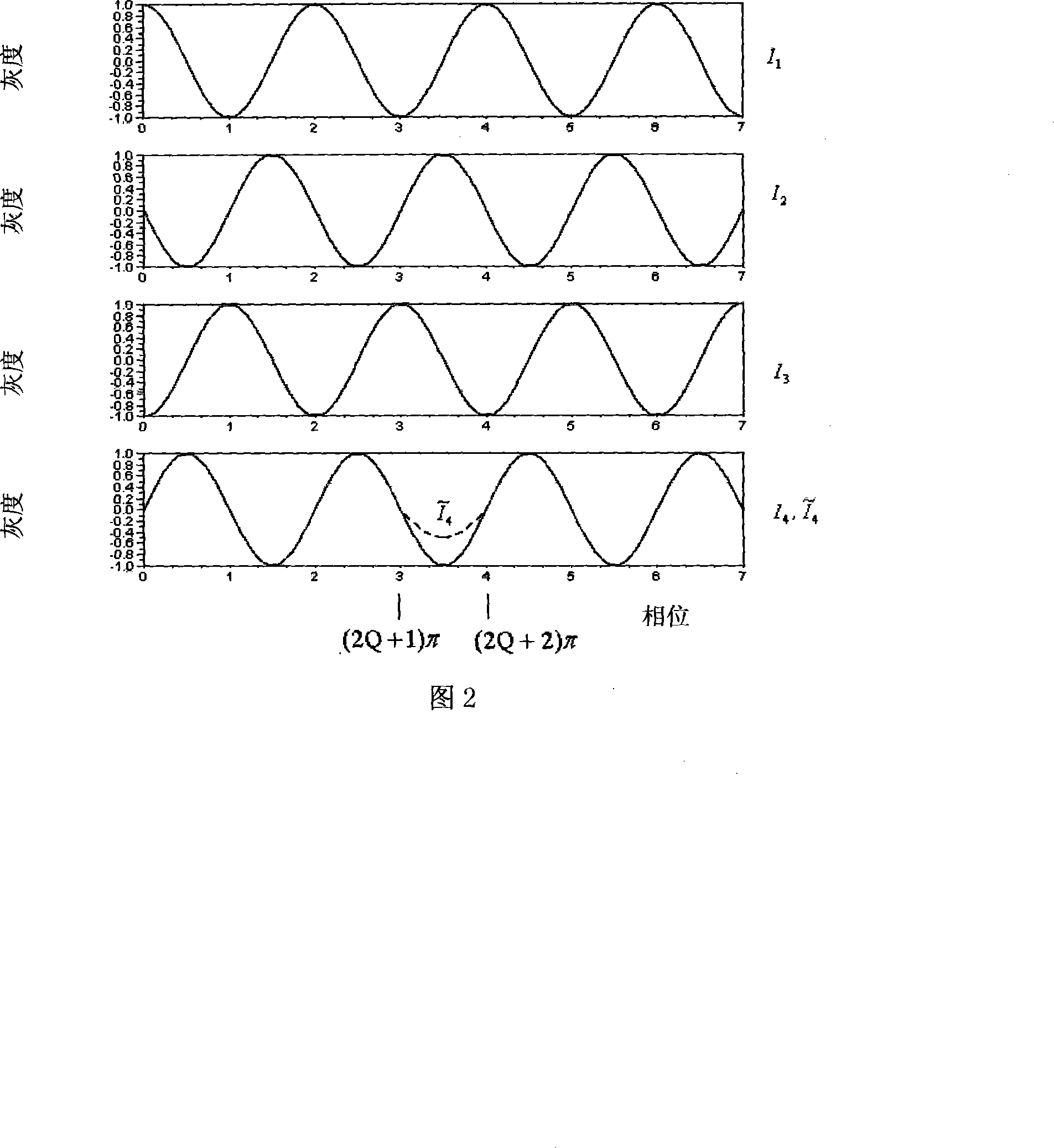 Quick phase demodulation method based on fringes perturbation