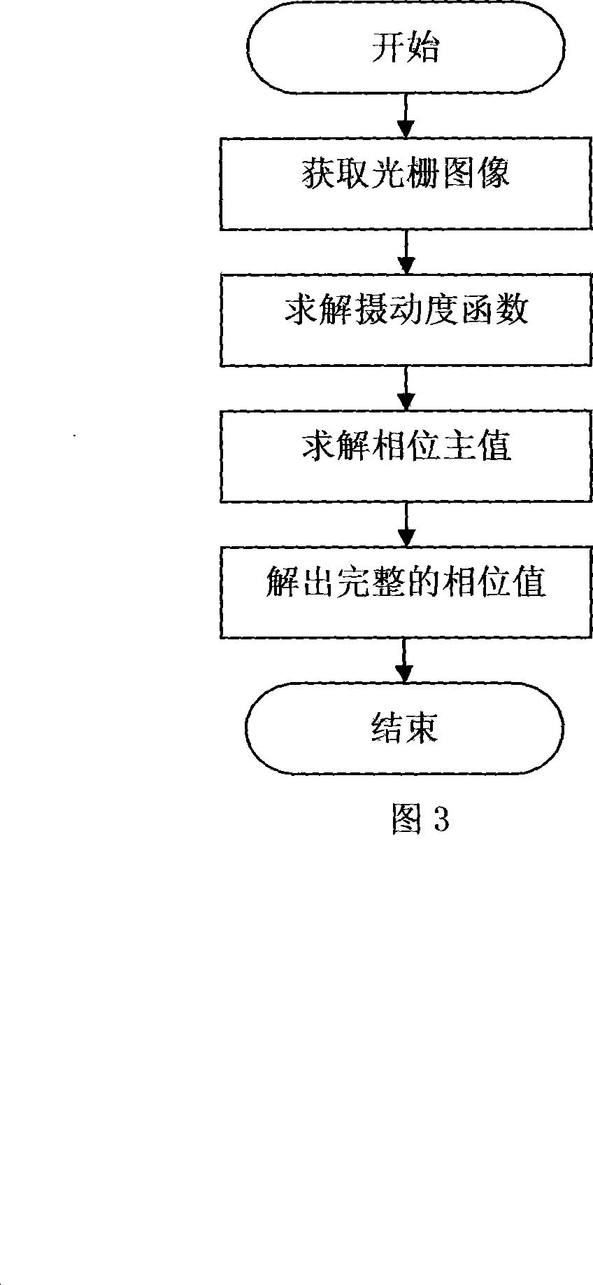 Quick phase demodulation method based on fringes perturbation