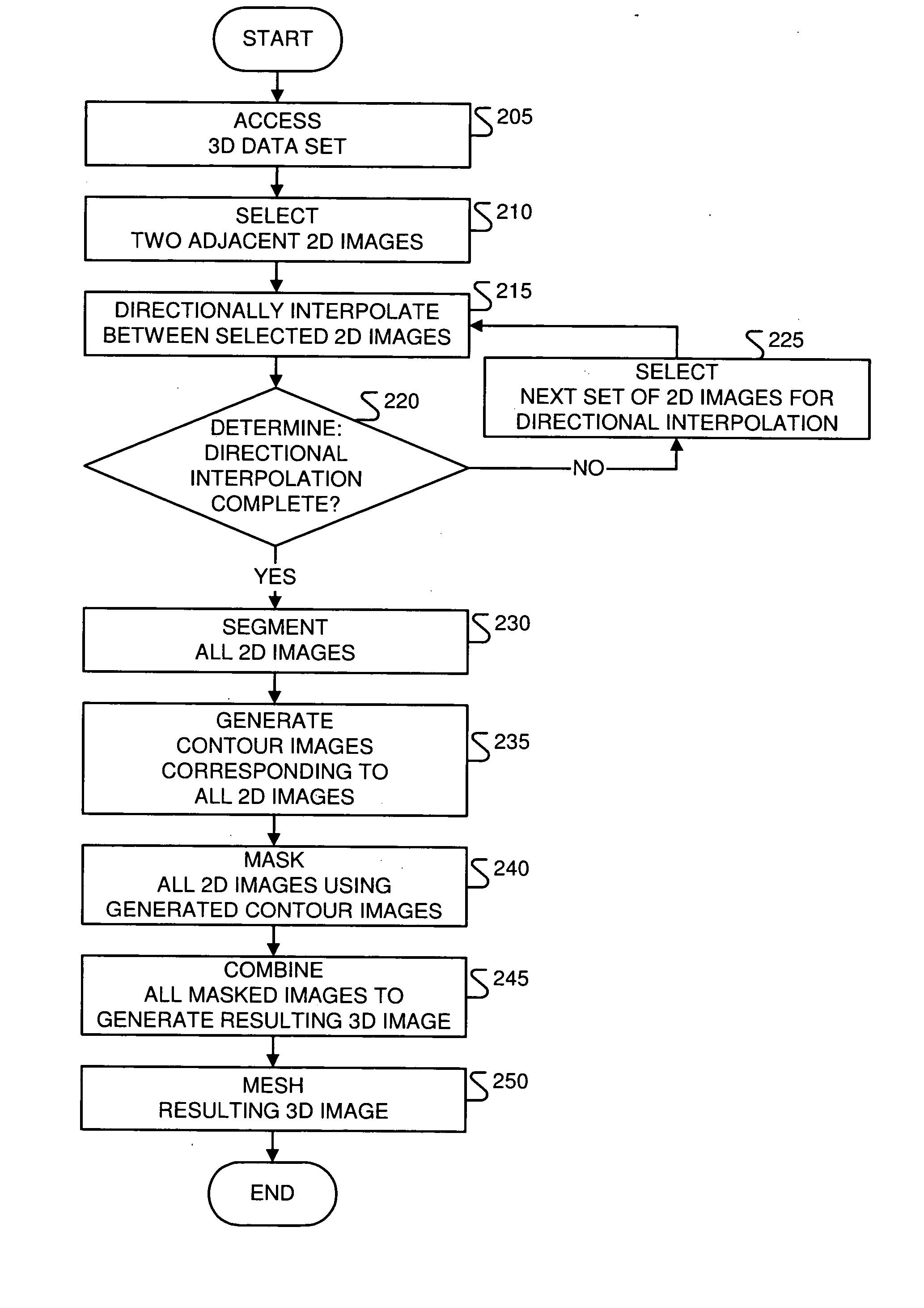 Data reconstruction using directional interpolation techniques