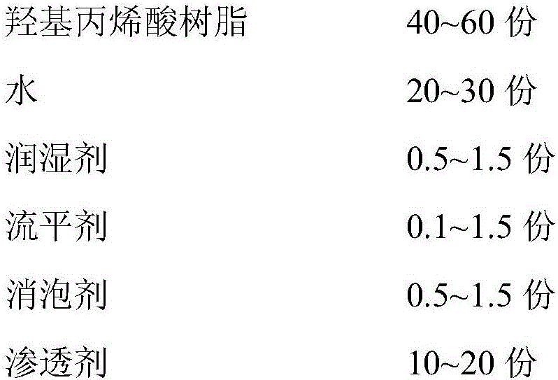 Waterborne two-component setting water for solid wood and preparation method of setting water