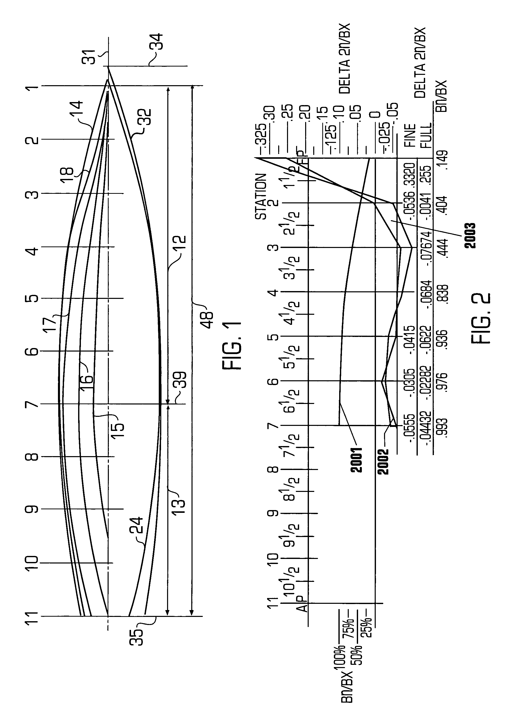 Hull having minimized wave-making characteristics