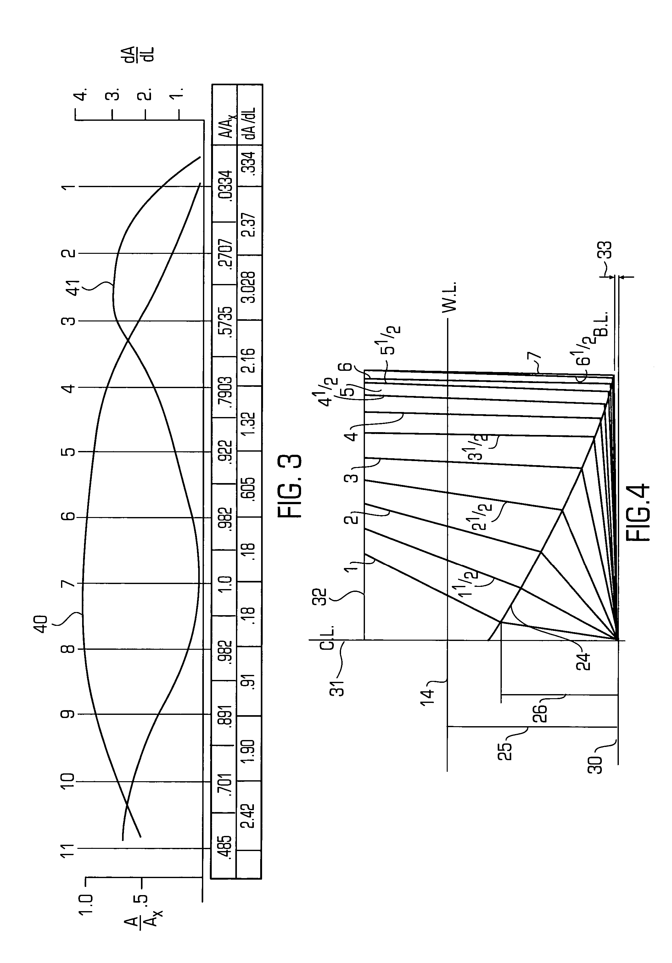 Hull having minimized wave-making characteristics