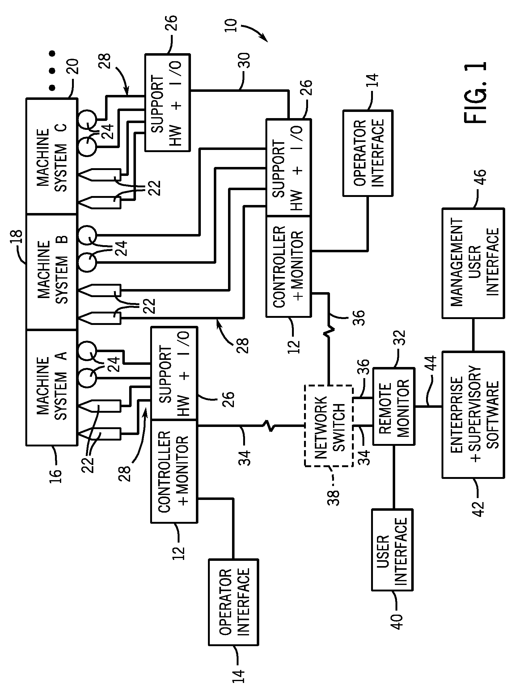 Modular condition monitoring integration for control systems