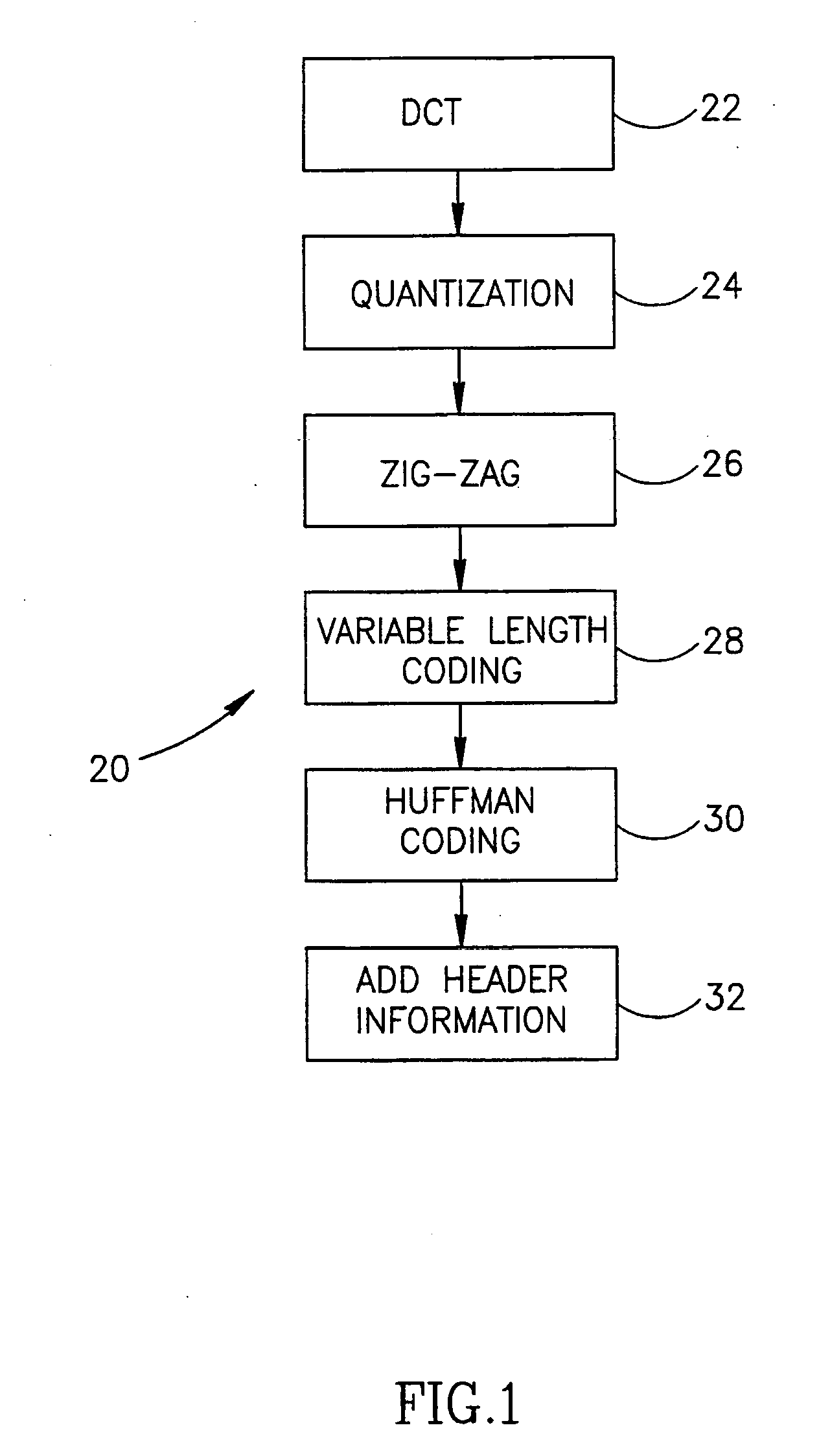 Optical processing