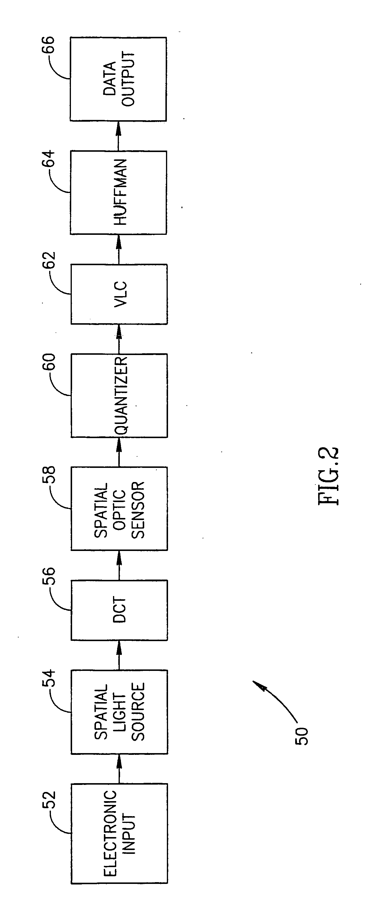 Optical processing